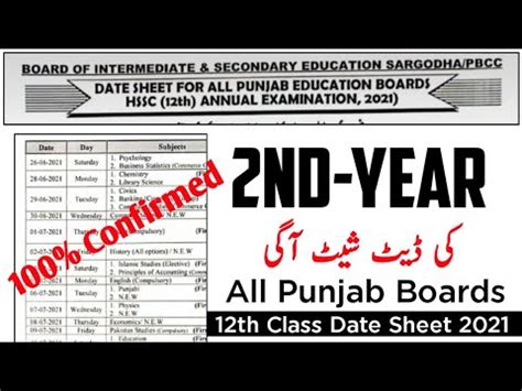 punjab board 2nd year result